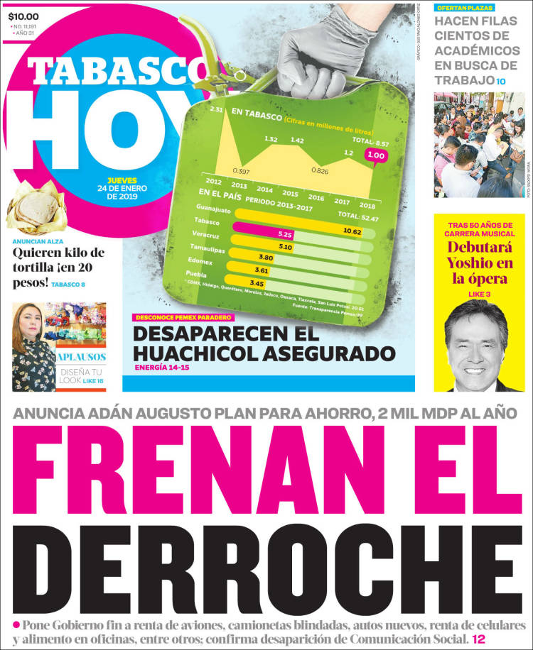Portada de Tabasco Hoy (México)
