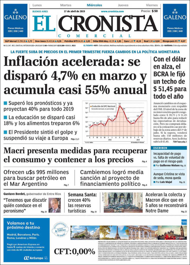 Portada de El Cronista Comercial (Argentina)