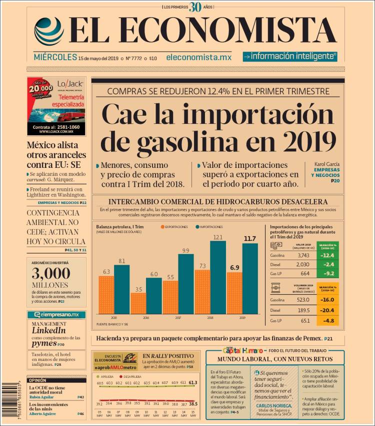 Portada de El Economista (México)