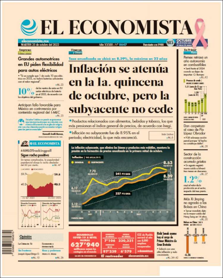 Portada de El Economista (México)