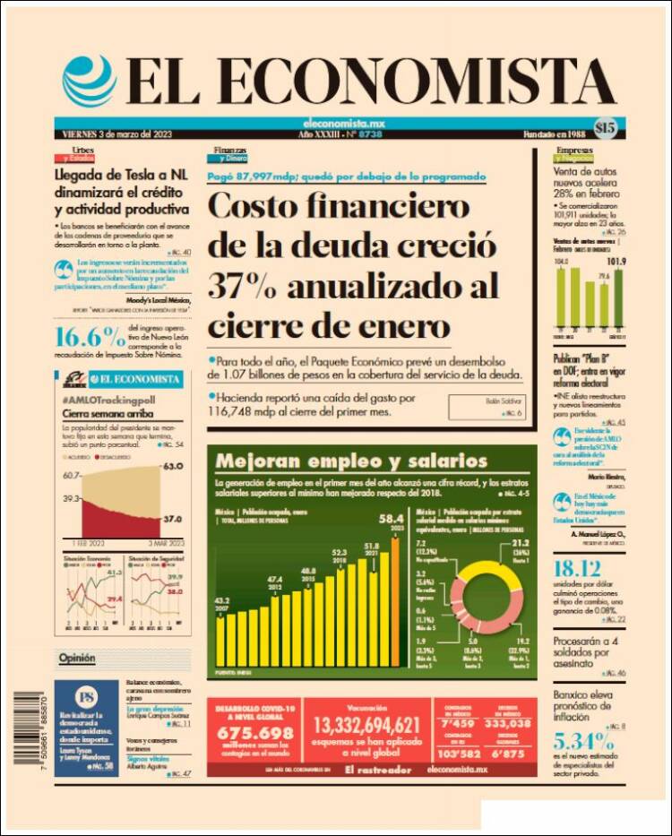 Portada de El Economista (México)