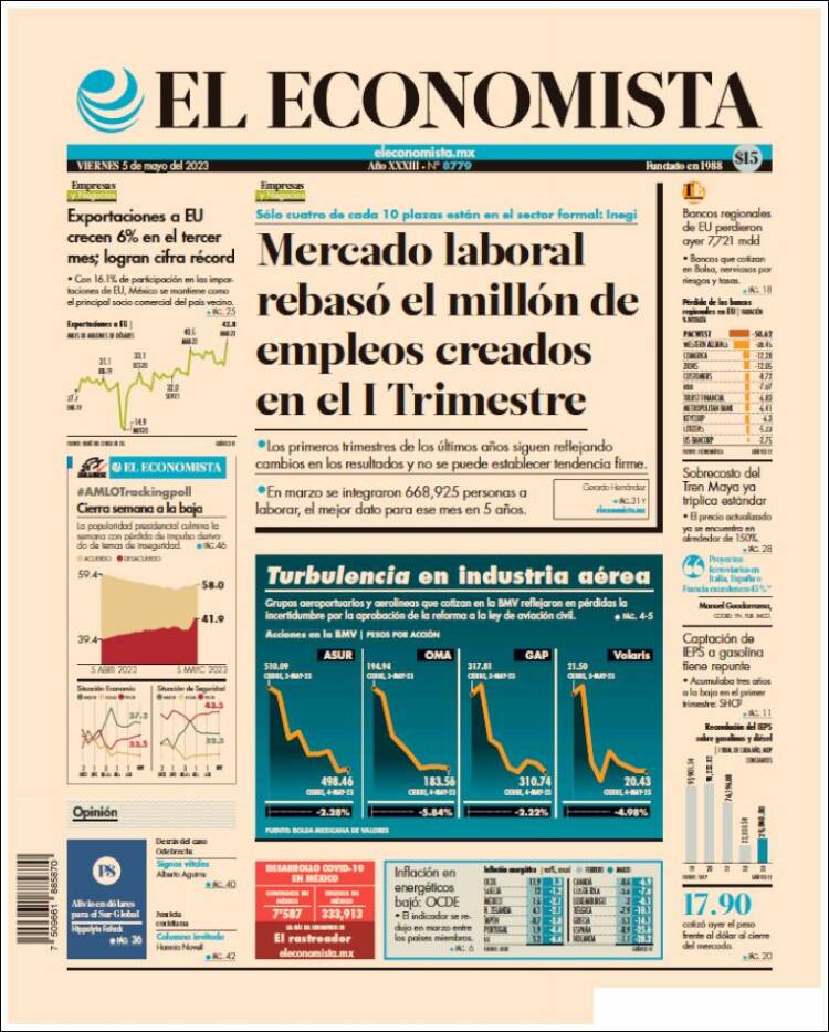Portada de El Economista (México)