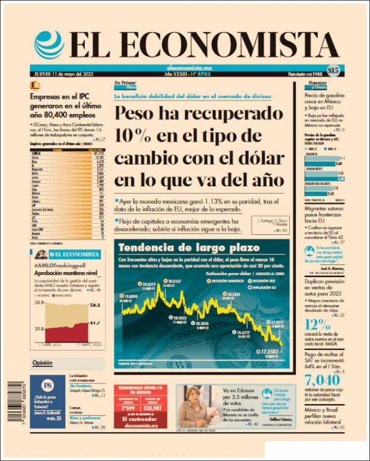 Portada de El Economista (México)
