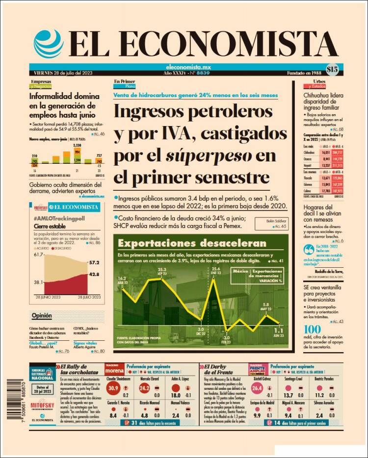 Portada de El Economista (México)