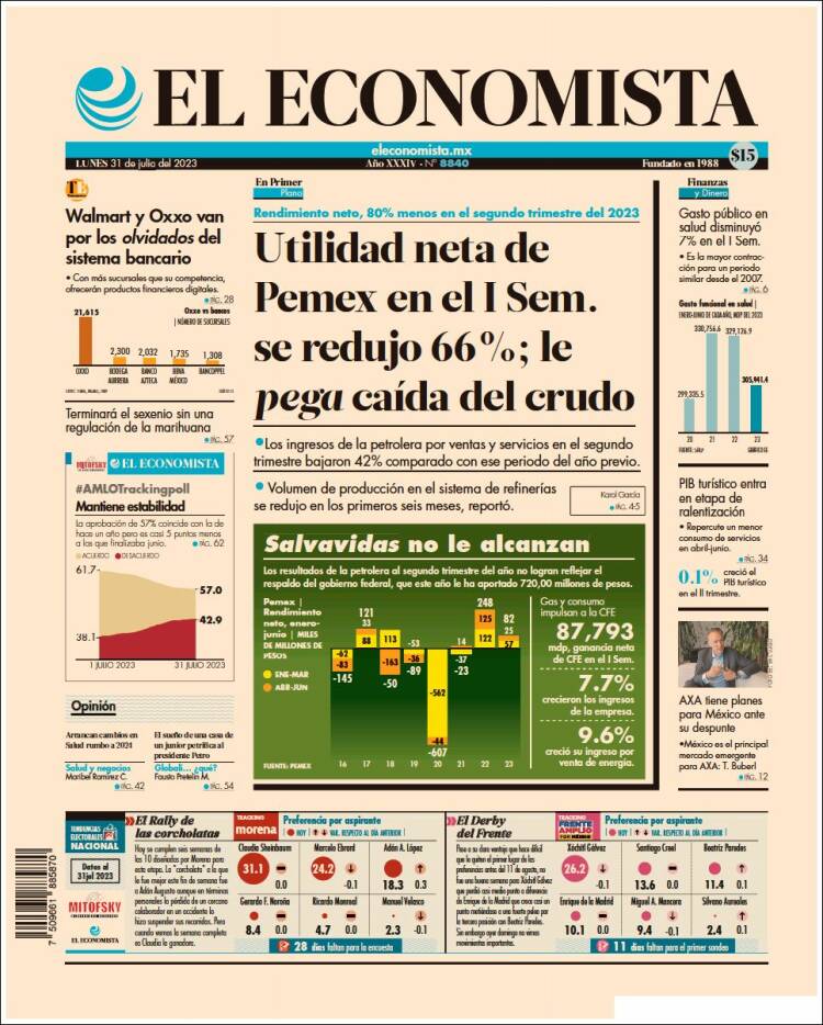Portada de El Economista (México)