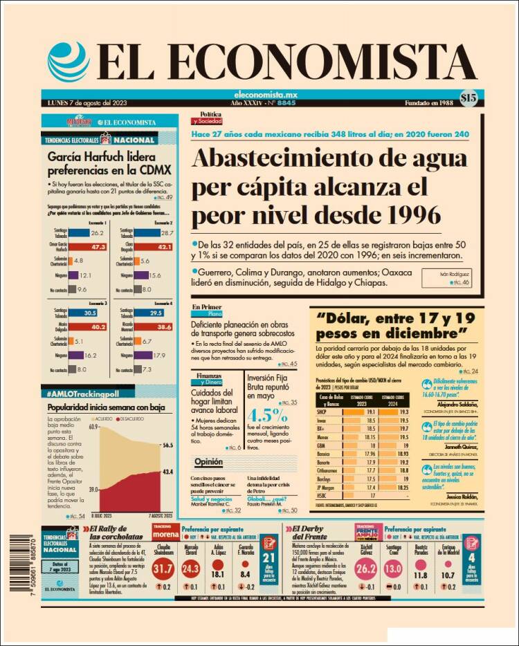 Portada de El Economista (México)