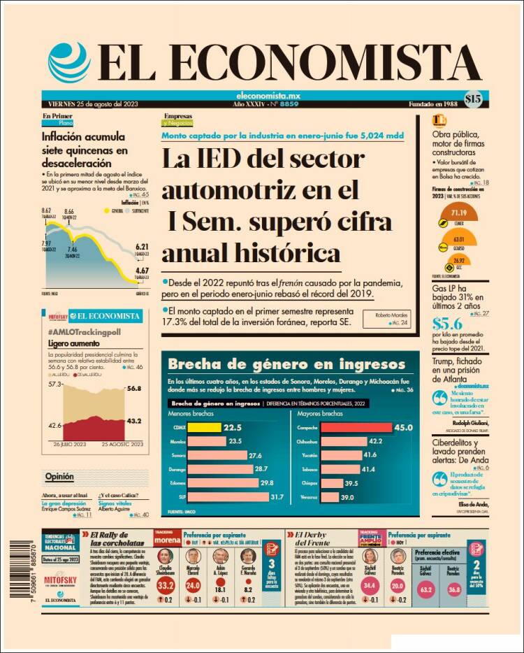 Portada de El Economista (México)