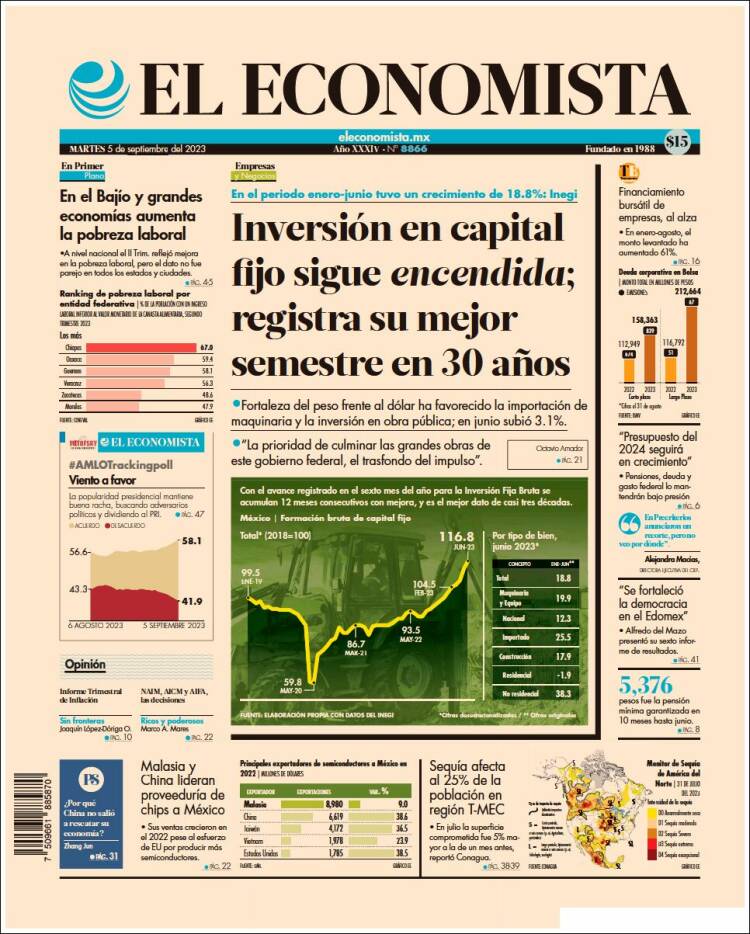 Portada de El Economista (México)