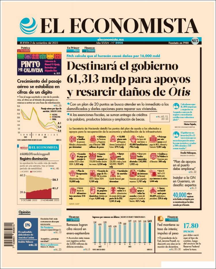 Portada de El Economista (México)