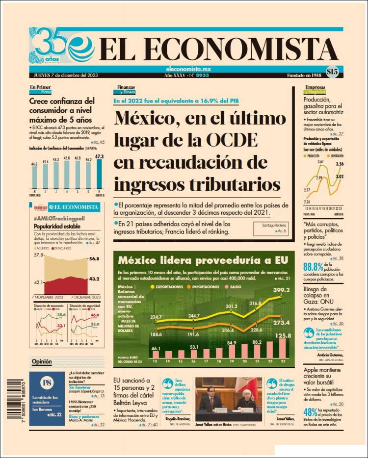 Portada de El Economista (México)