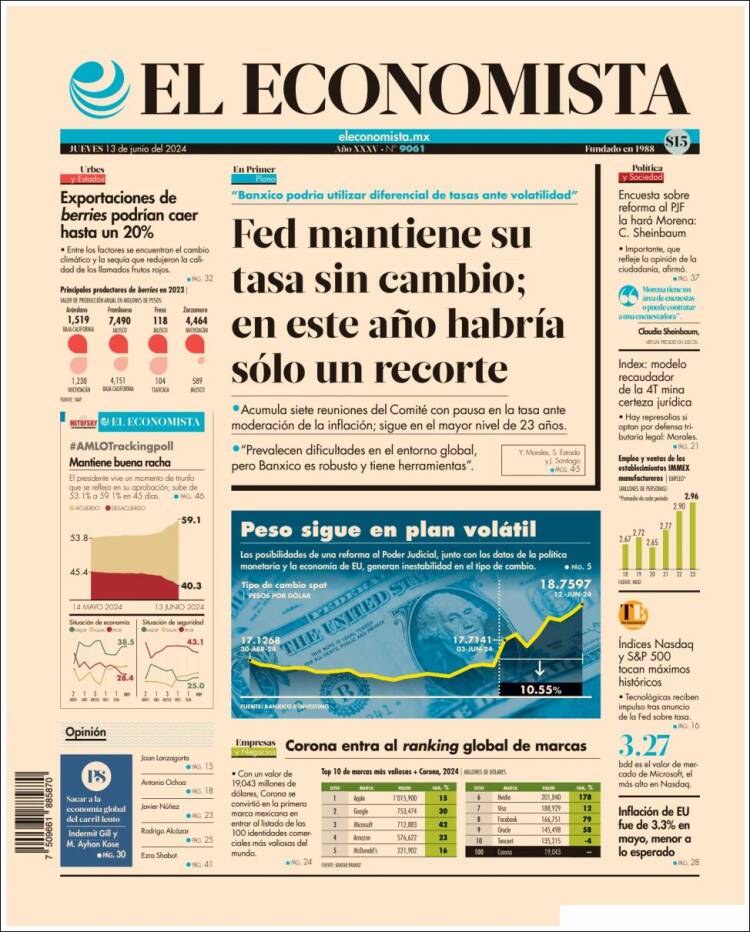 Portada de El Economista (México)