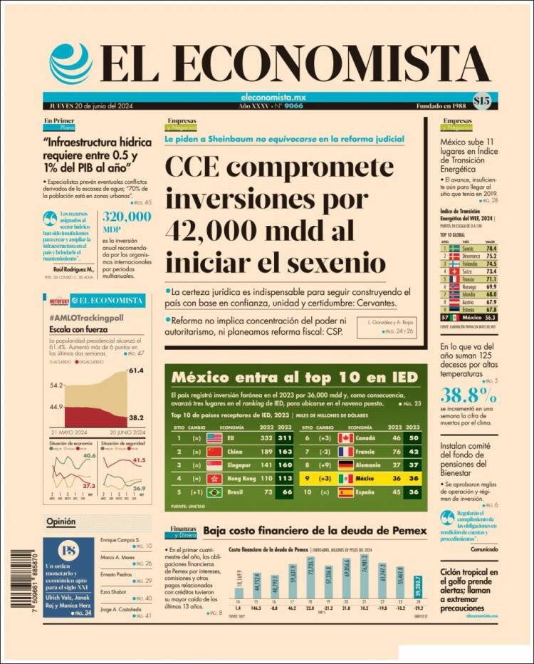 Portada de El Economista (México)