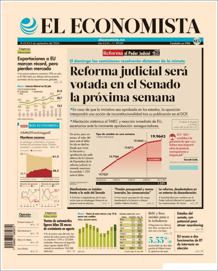 Portada de El Economista (México)
