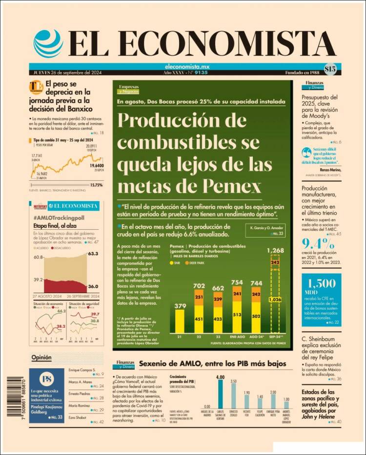 Portada de El Economista (México)