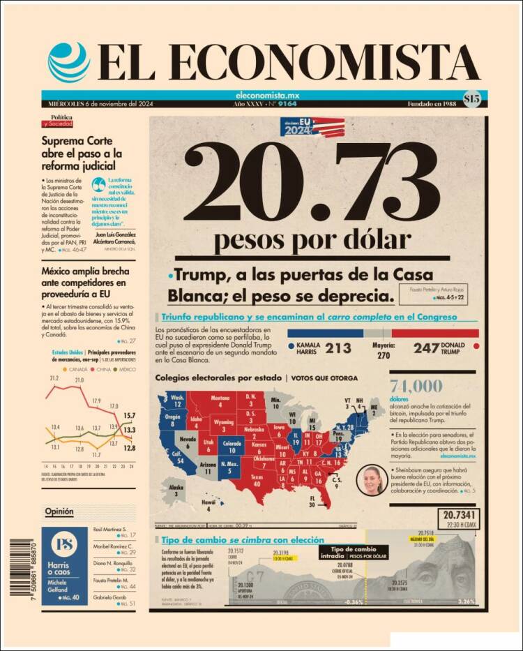 Portada de El Economista (México)