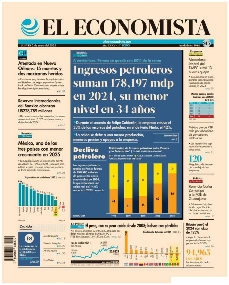 Portada de El Economista (México)