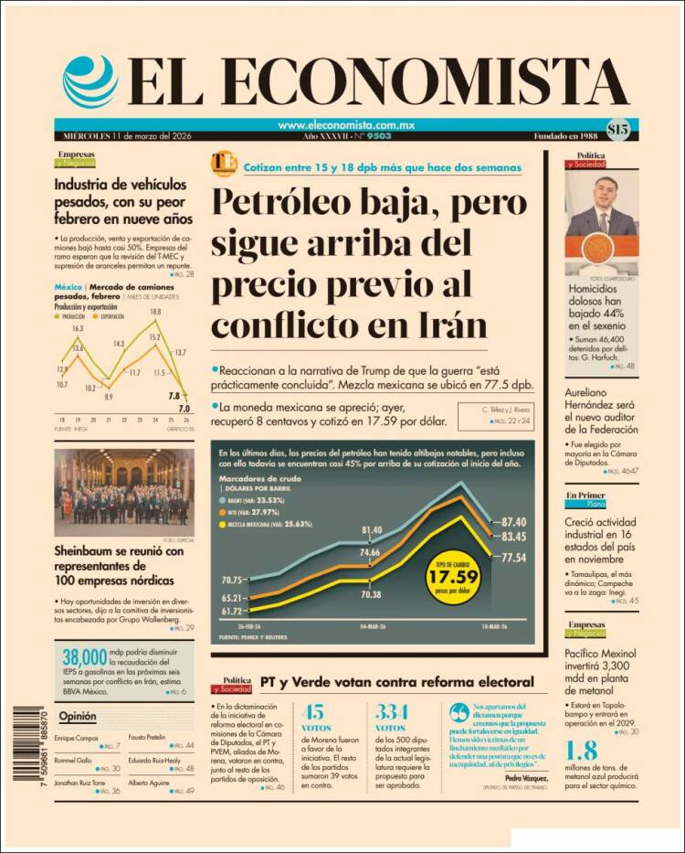 Portada de El Economista (Mexique)