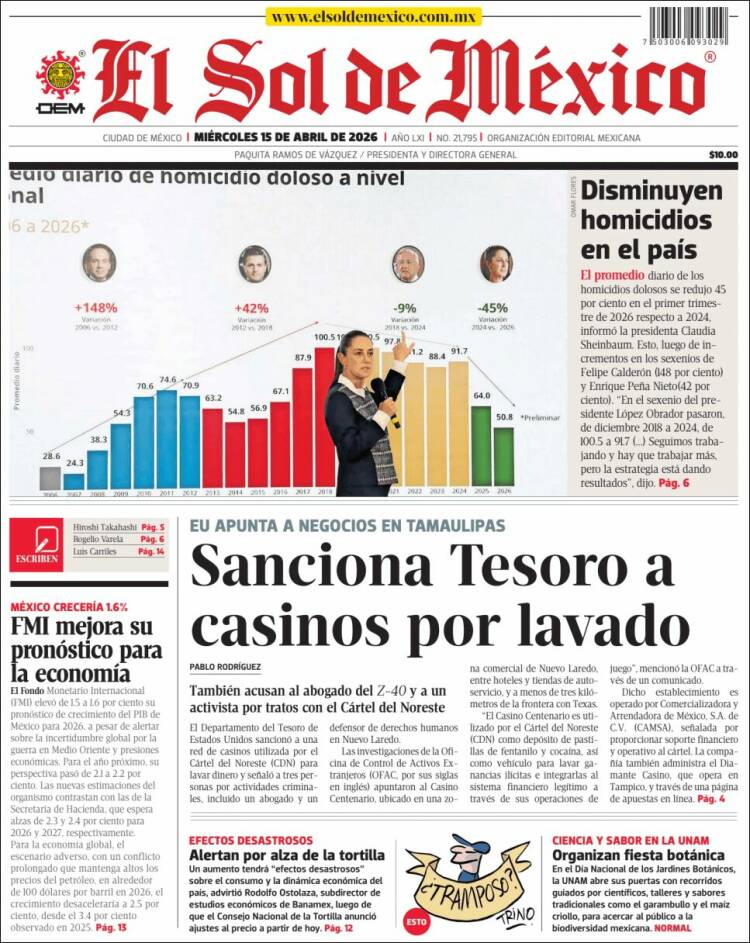 Portada de El Sol de México (México)