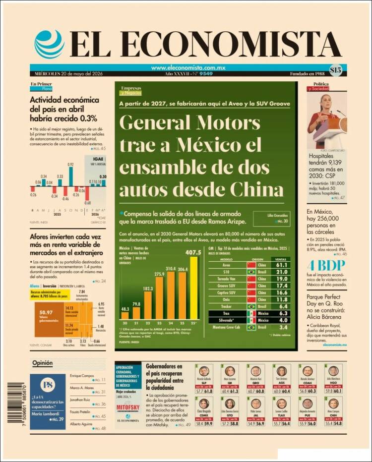 Portada de El Economista (México)