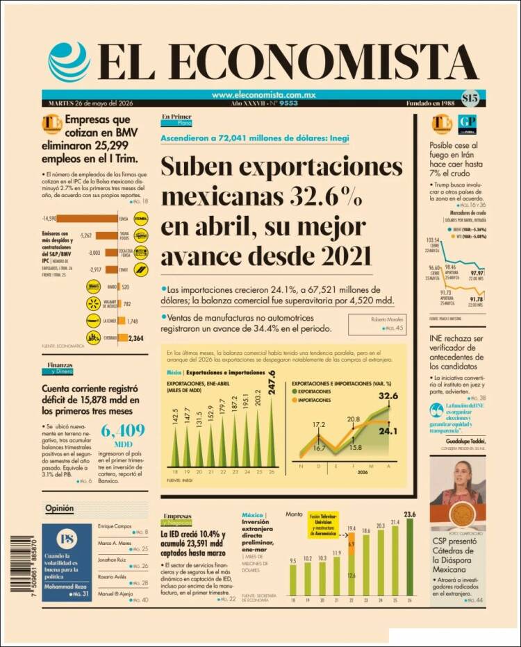 Portada de El Economista (México)