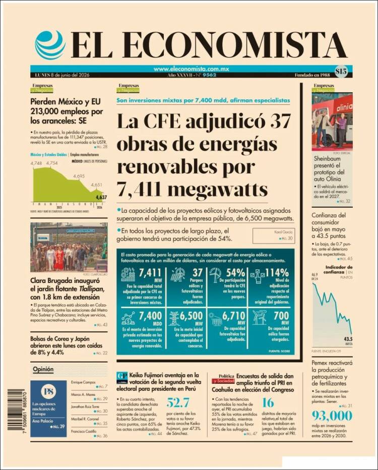 Portada de El Economista (México)