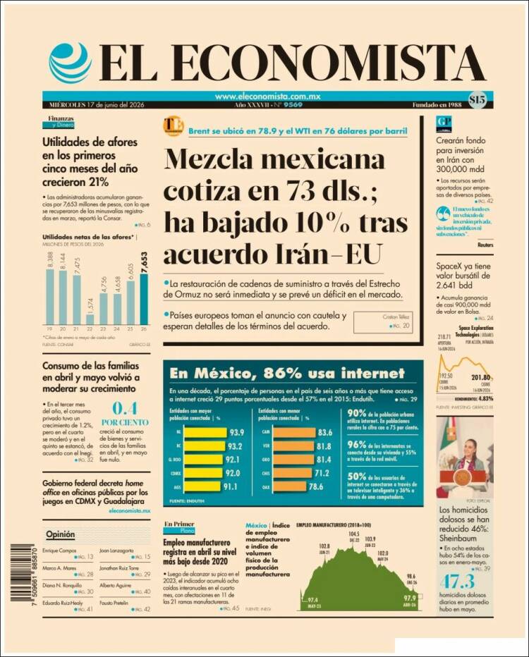 Portada de El Economista (México)