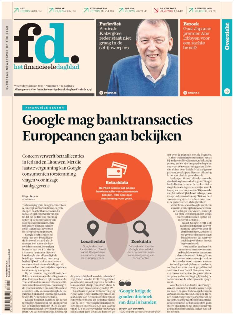 Portada de Het Financieele Dagblad (Pa&iacute;ses Bajos)