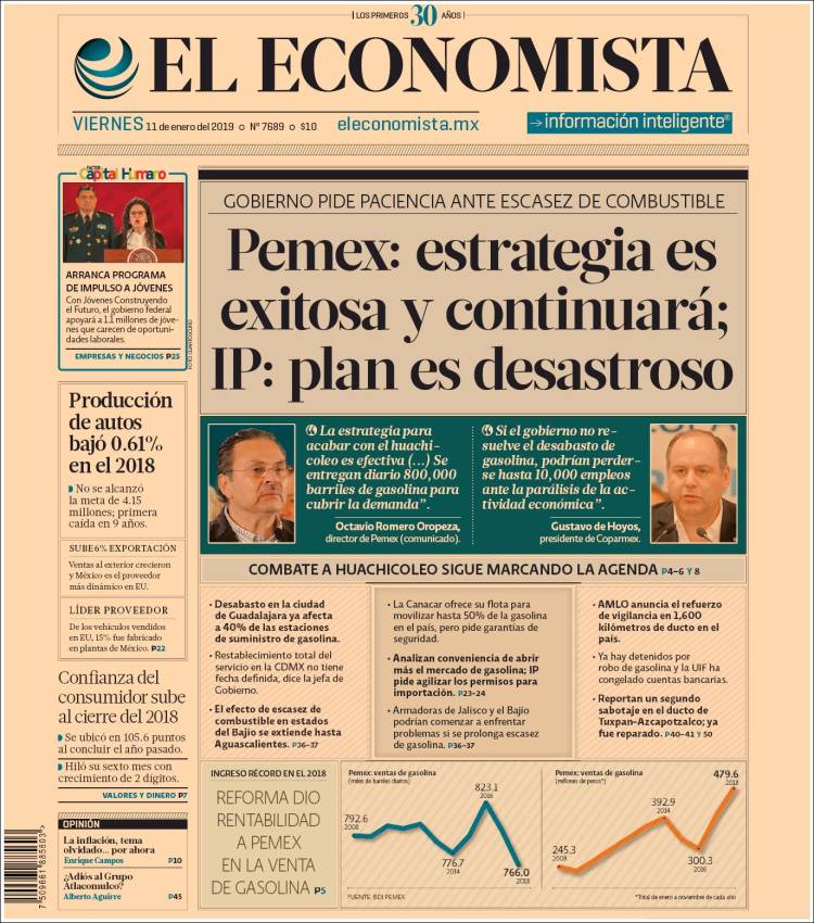 Portada de El Economista (México)