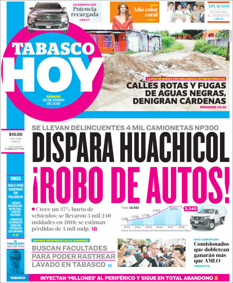 Portada de Tabasco Hoy (México)