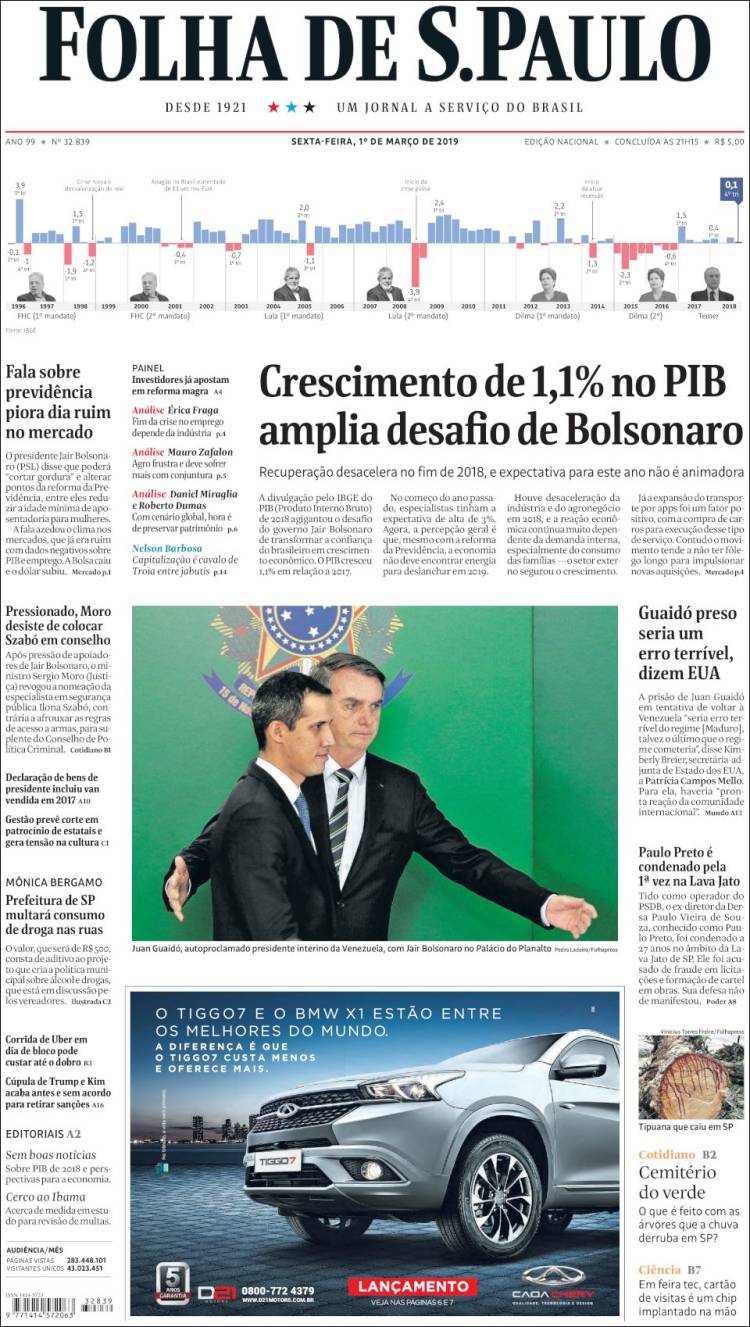Portada de Folha de São Paulo (Brasil)