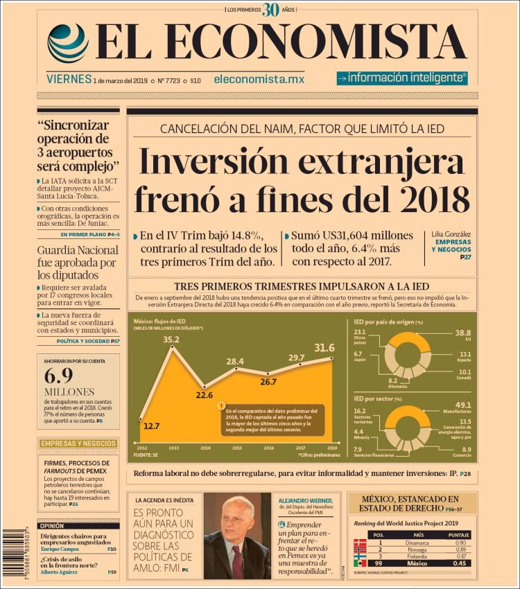 Portada de El Economista (México)
