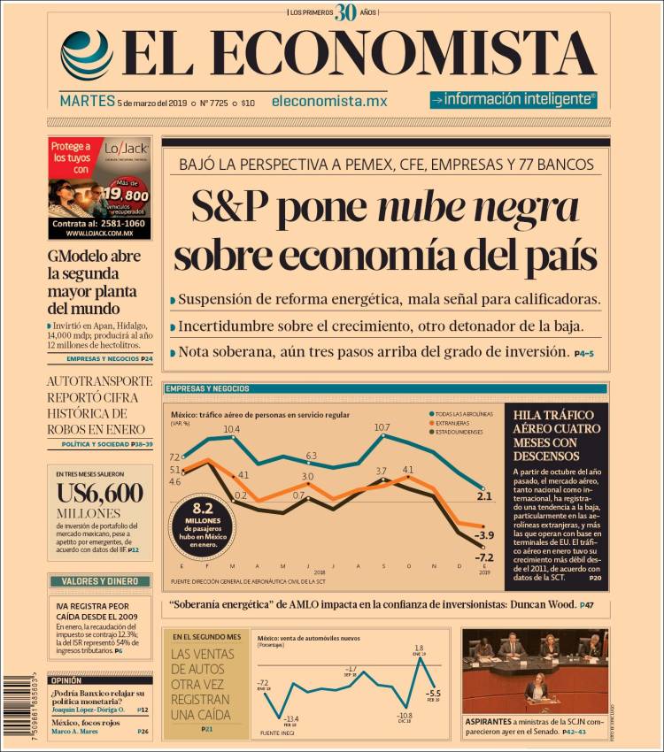 Portada de El Economista (México)