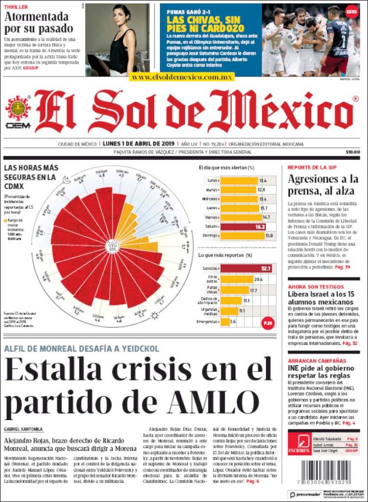 Portada de El Sol de México (México)