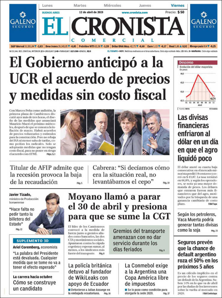 Portada de El Cronista Comercial (Argentina)