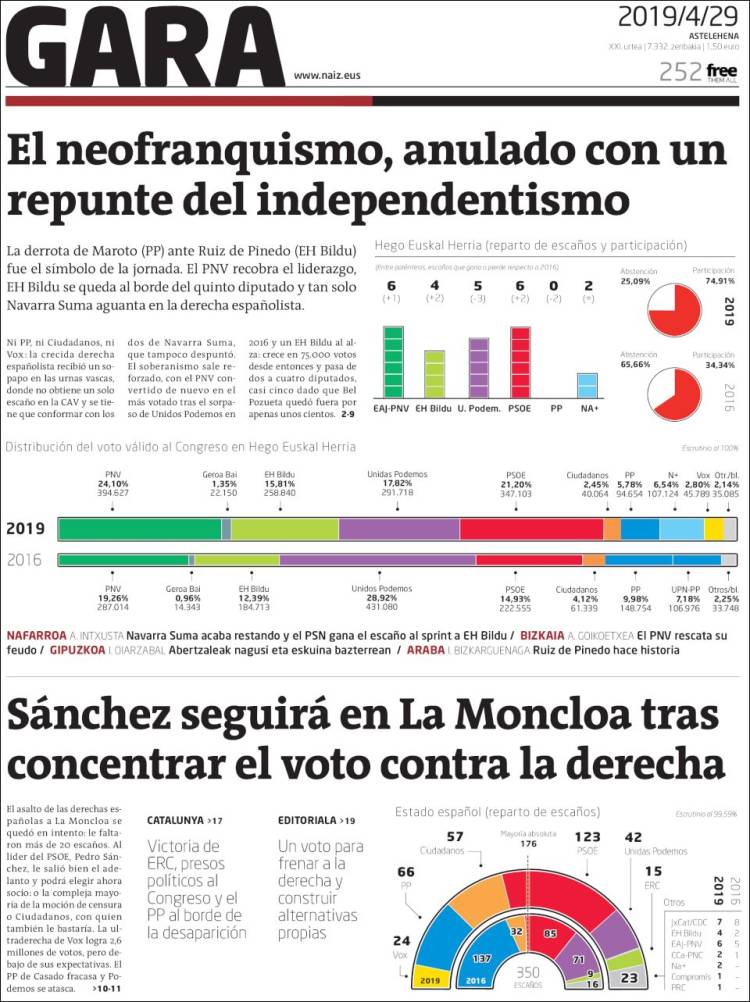 Portada de Gara (Espa&ntilde;a)