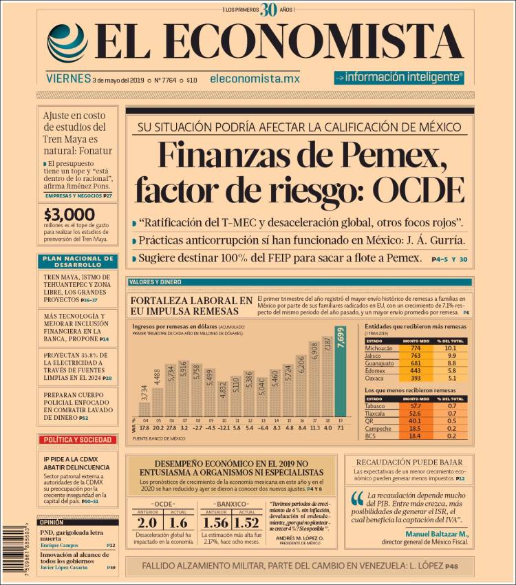 Portada de El Economista (México)