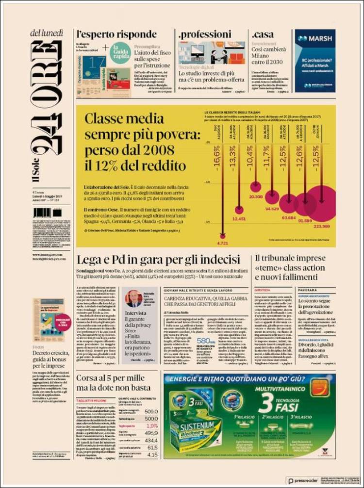 Portada de Il Sole 24 ORE (Italia)