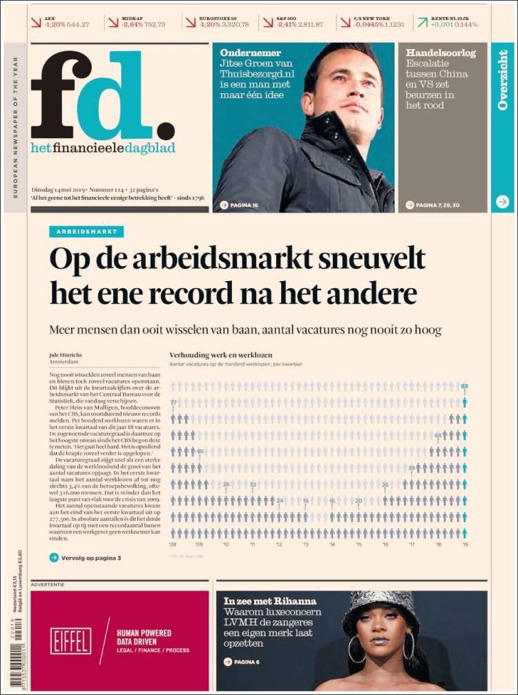 Portada de Het Financieele Dagblad (Pa&iacute;ses Bajos)
