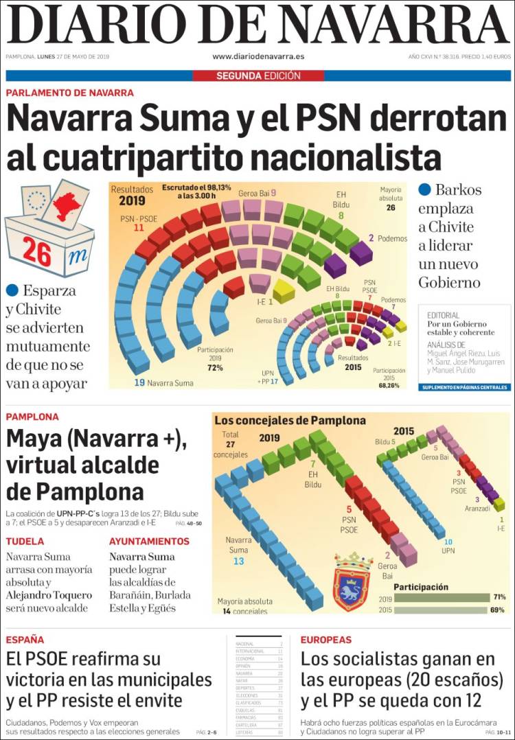 Portada de Diario de Navarra (Espa&ntilde;a)
