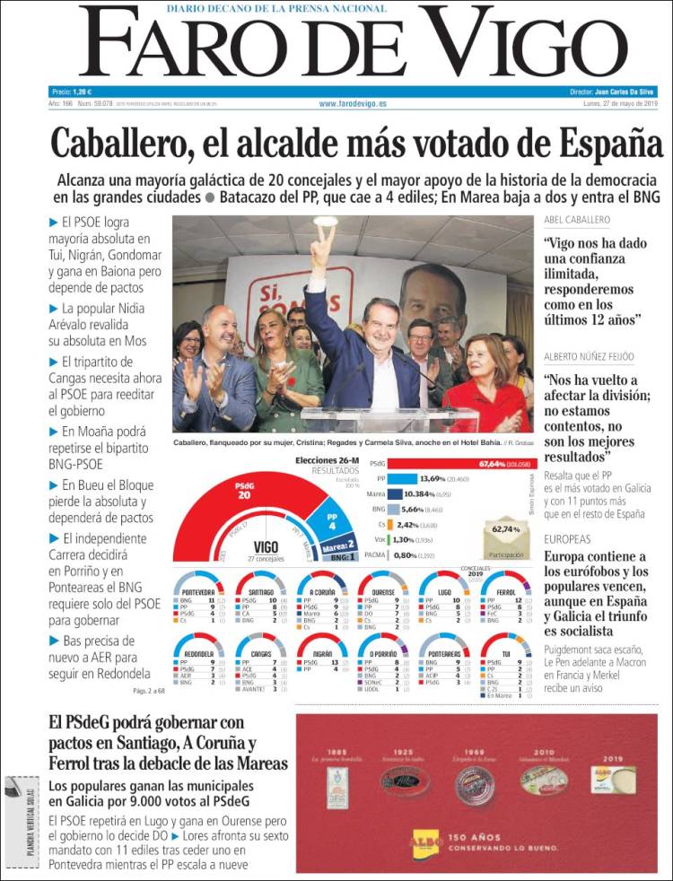 Portada de Faro de Vigo (Espa&ntilde;a)