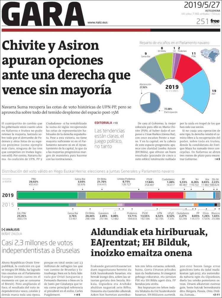 Portada de Gara (Espa&ntilde;a)