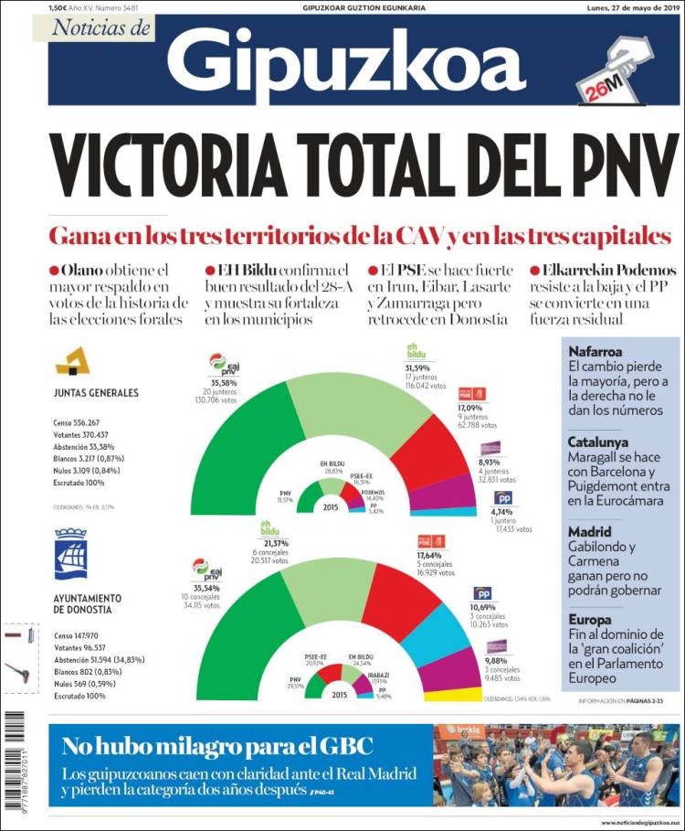 Portada de Noticias de Gipuzkoa (Espa&ntilde;a)