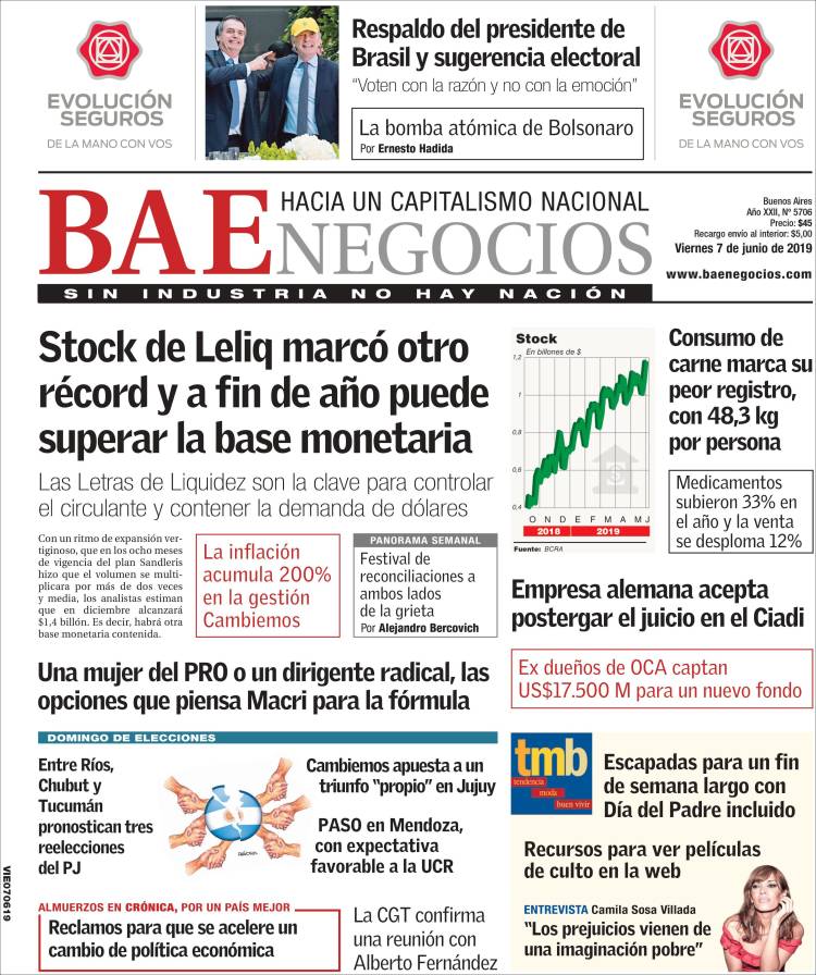 Portada de Buenos Aires Económico (Argentine)