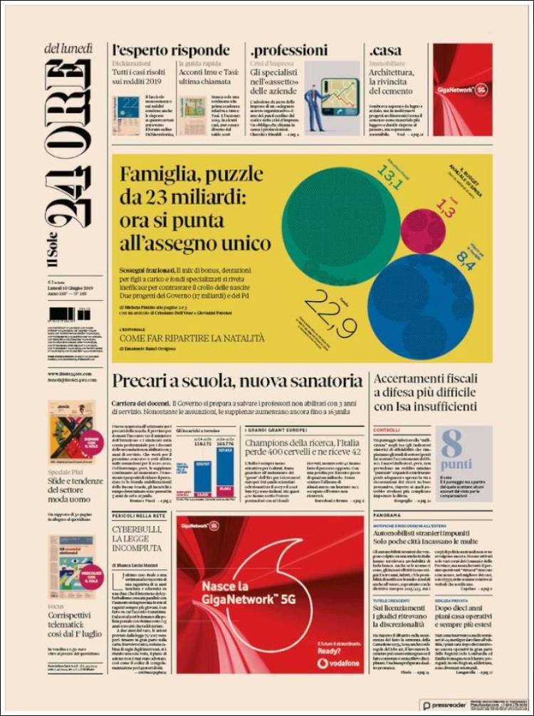Portada de Il Sole 24 ORE (Italia)