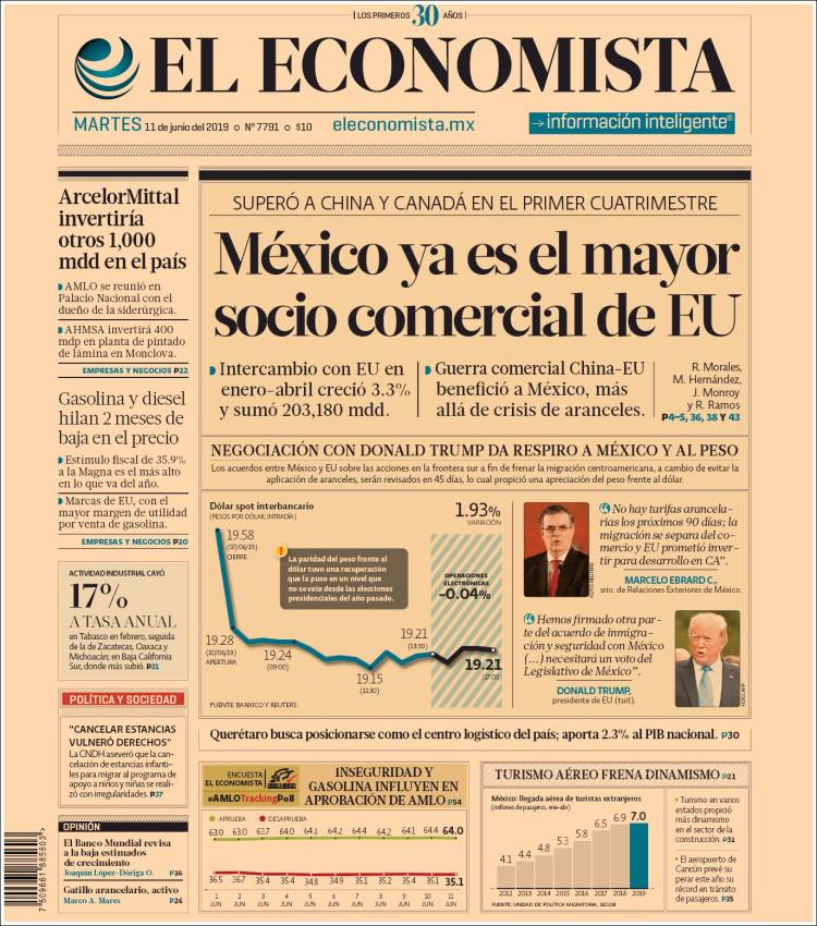 Portada de El Economista (México)