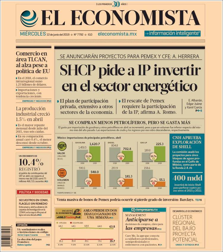 Portada de El Economista (México)