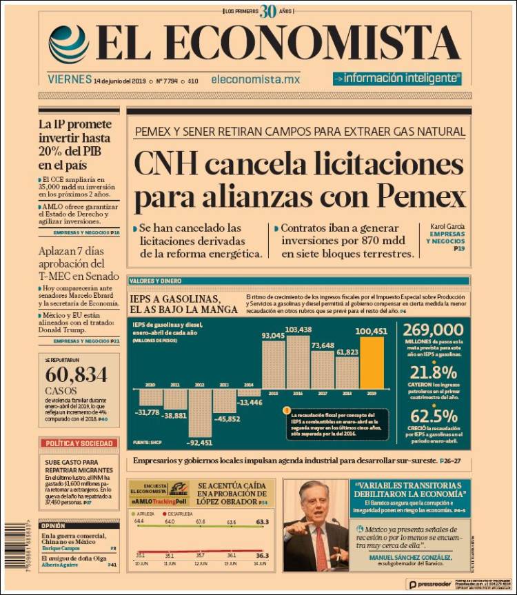 Portada de El Economista (México)