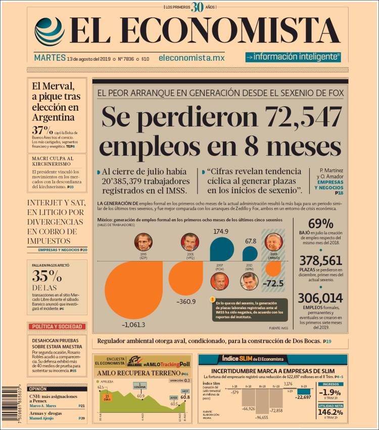 Portada de El Economista (México)