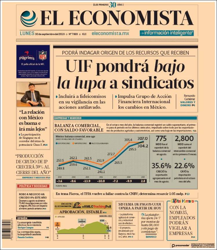 Portada de El Economista (México)