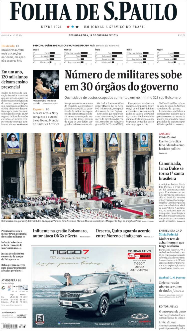 Portada de Folha de São Paulo (Brasil)